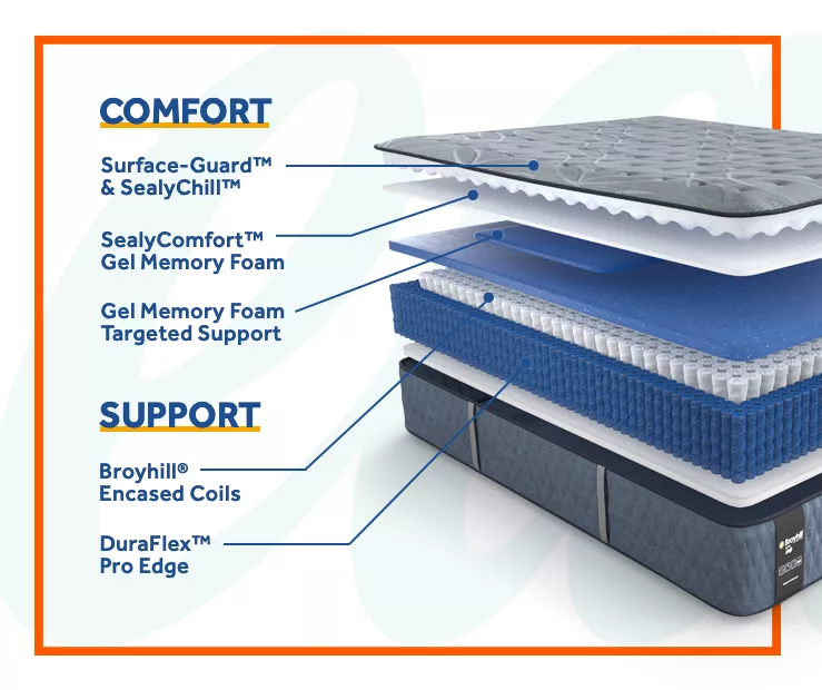 Broyhill By Sealy Goshen Soft Tight Top Mattress 4 Broyhill By Sealy Goshen Soft Tight Top Mattress - Image 2