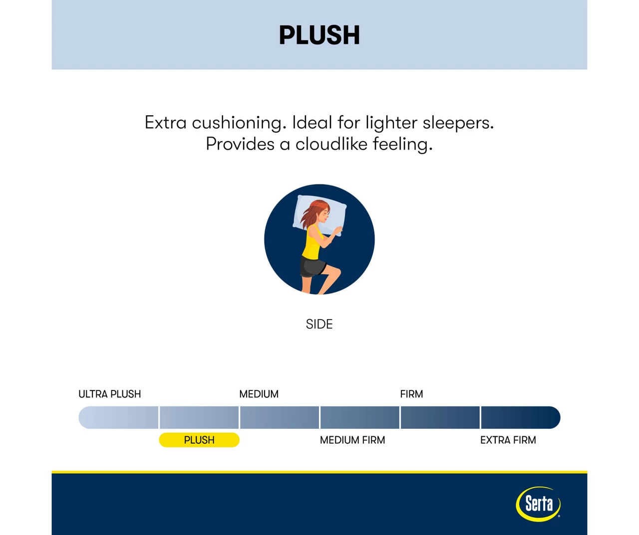 Perfect Sleeper Seymour Queen Plush Mattress 5 Perfect Sleeper Seymour Queen Plush Mattress - Image 3