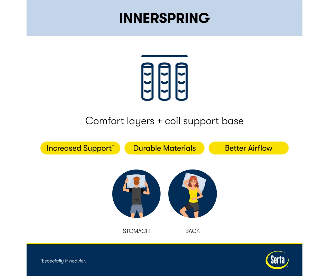 Perfect Sleeper Seymour King Plush Mattress 6 Perfect Sleeper Seymour King Plush Mattress - Image 4